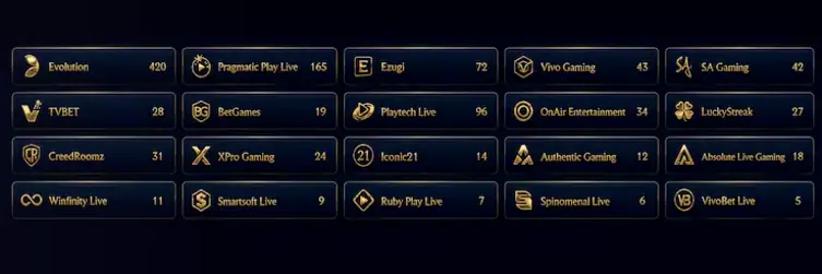 Infrastructure utilisée par les studios pour diffuser les tables de casino live
